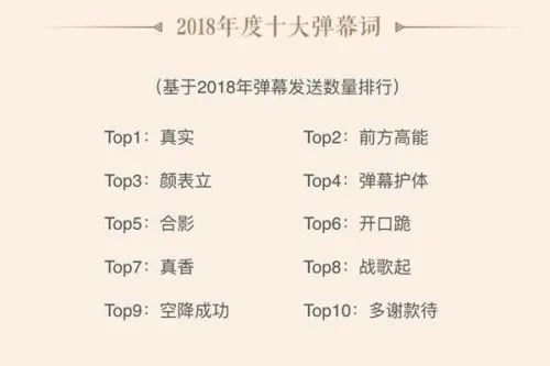 颜表立什么梗什么意思 B站2018年度十大弹幕词