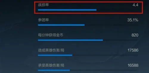 英雄联盟手游战损是什么？战损计算规则介绍[多图]图片1