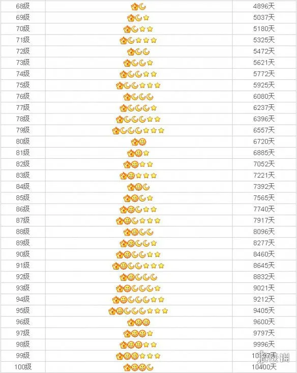 2022年QQ等级对照表明细表图片 qq等级对应成长天数时间图标