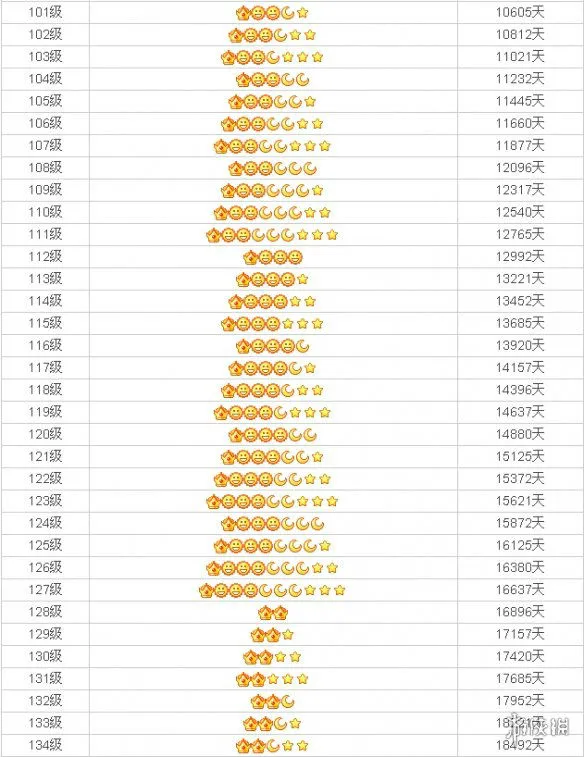 2022年QQ等级对照表明细表图片 qq等级对应成长天数时间图标