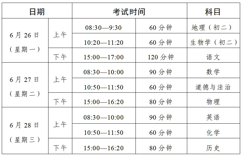 2023年佛山中考时间安排：考多少科目、满分多少