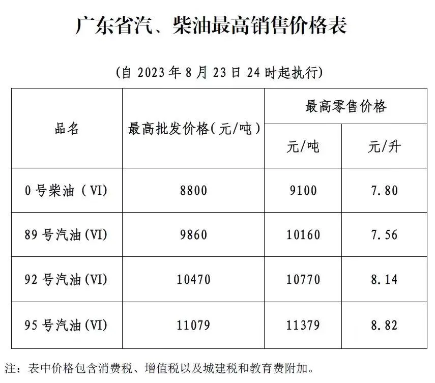 今日92号油价多少钱一升 最新95号汽油价格一览