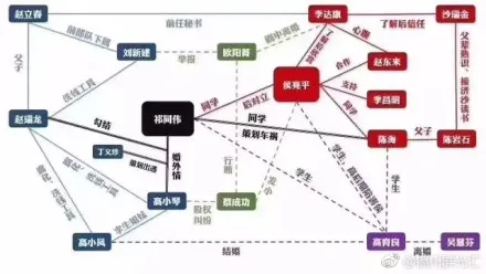 人民的名义程度背后有谁真实身份揭秘 程度官职介绍