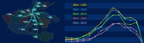 图2、省内迁徙流量前5名示意图