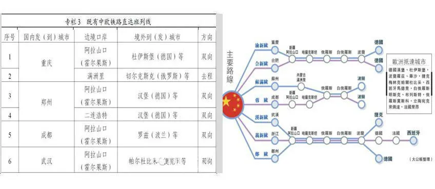 中欧班列主要线路有哪些 中欧班列运行线城市站点地图